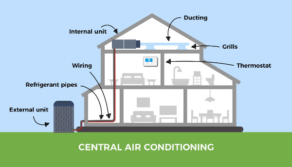Centralized  aircon for home