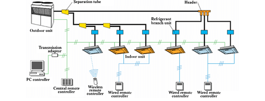 vrf system connections<br />
