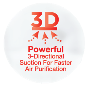 3D Suction technology