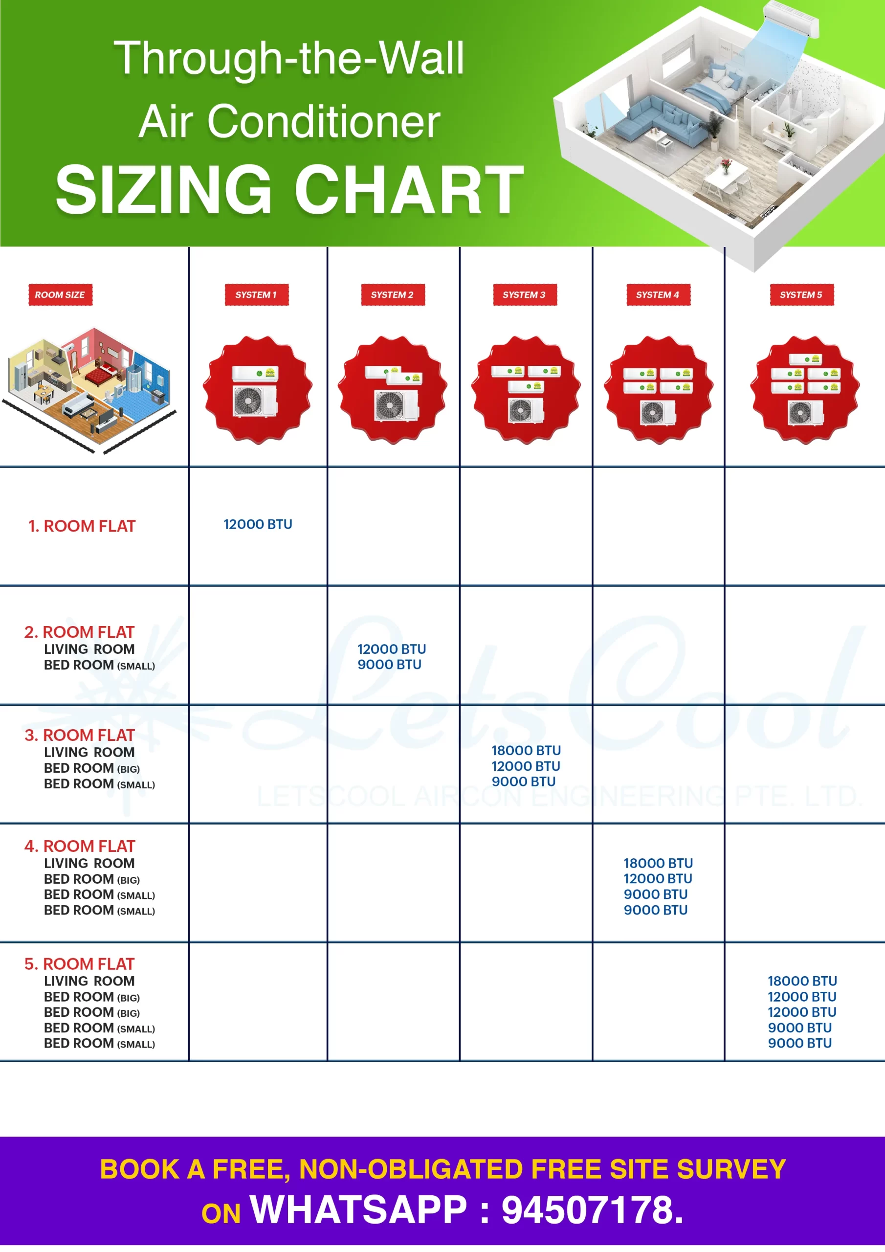 how to choose aircon for room size based