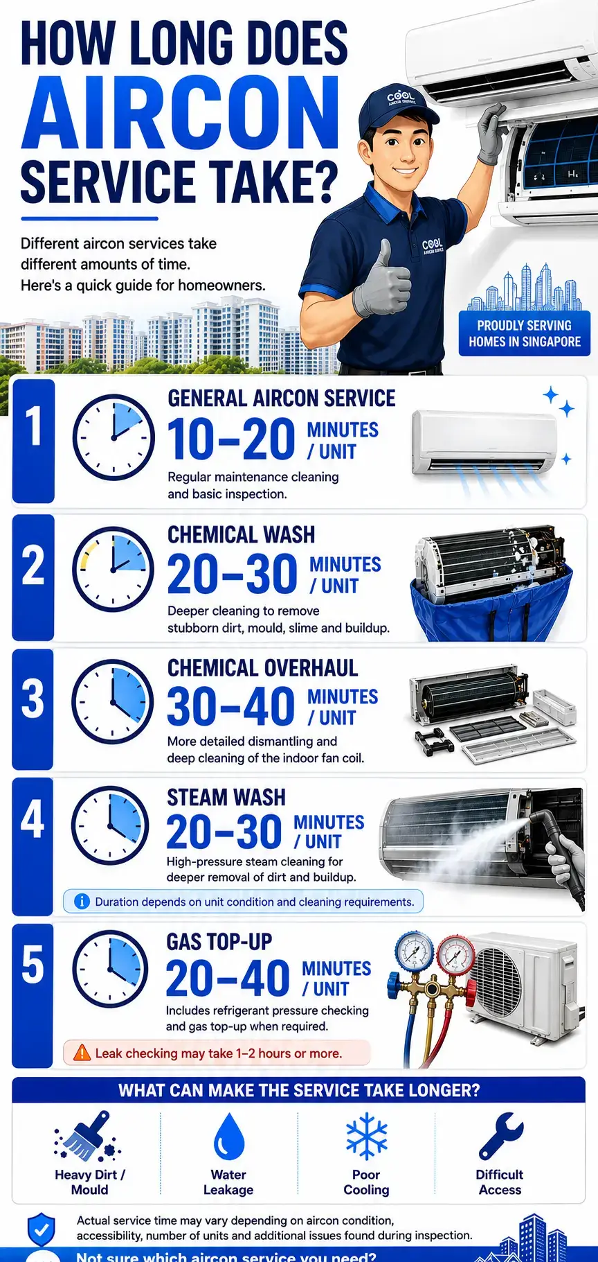 How long does aircon service takes 