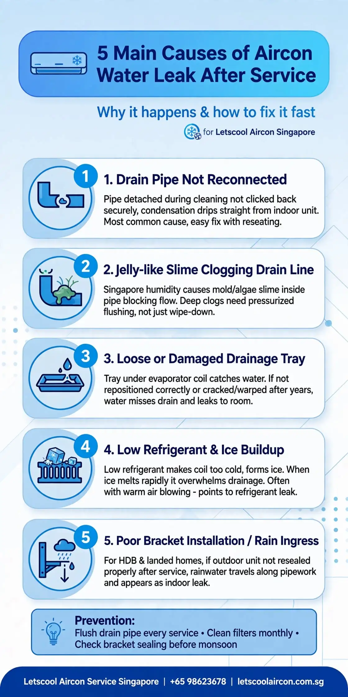 main causes of aircon water leak